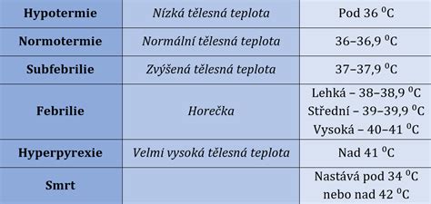 Infografika zobrazujúca optimálne parametre vody pre skaláre (pH, teplota, tvrdosť)