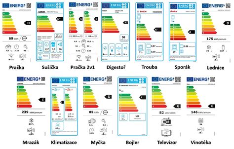 Energetické štítky rúr