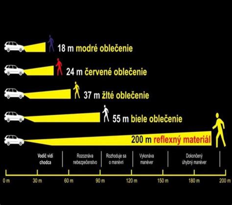 Cyklista s reflexnými prvkami a prilbou