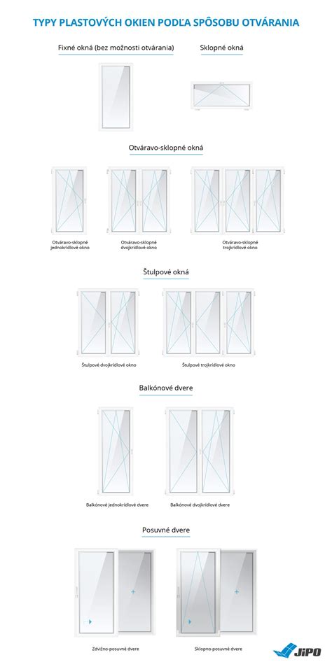 Rôzne typy plastových rúr