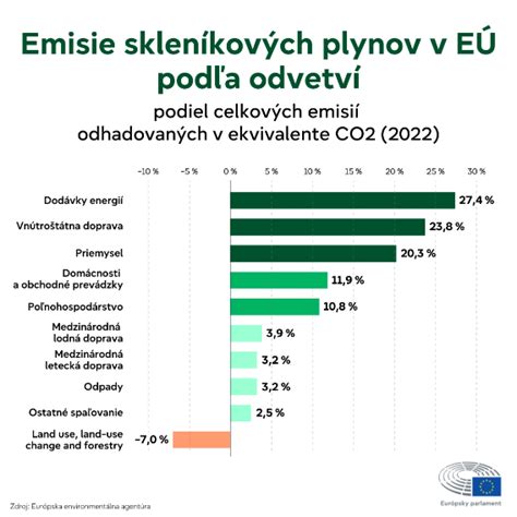 Oblasti politík EÚ