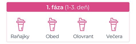 Schematické znázornenie cyklov 90-dňovej diéty