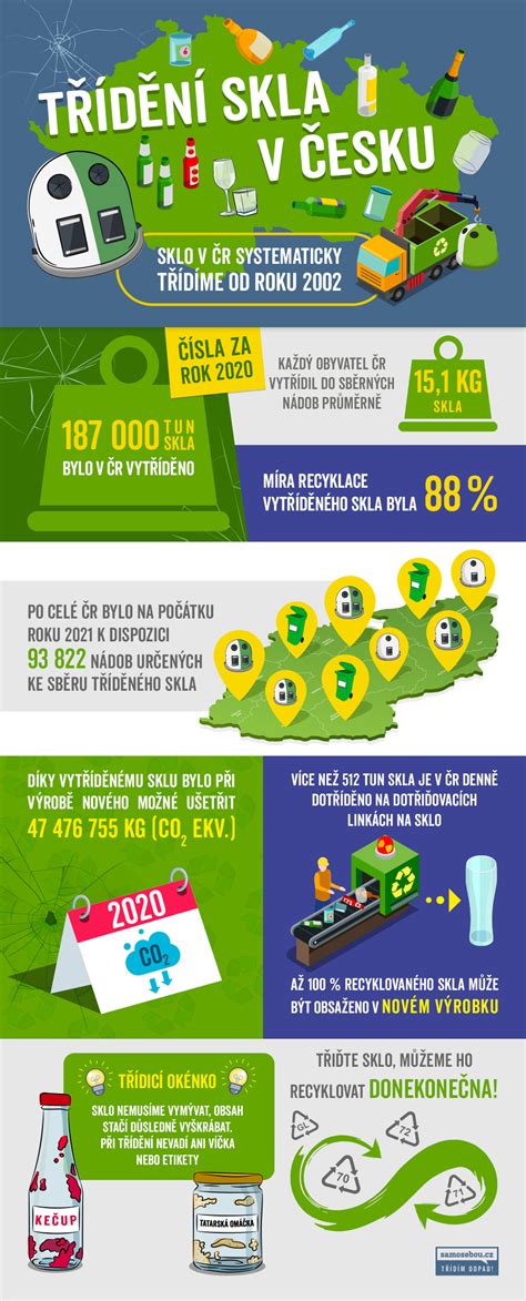 Infografika o triedení skla