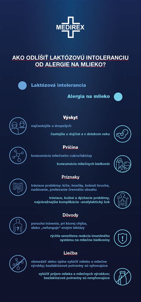 Porovnanie alergie na mlieko a intolerancie laktózy