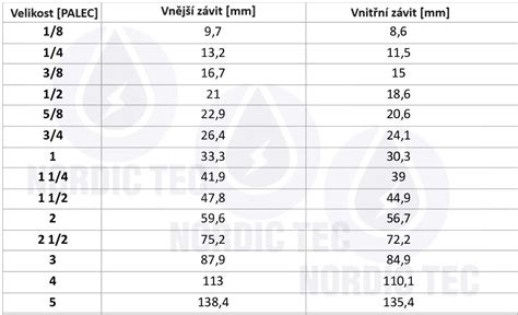 Tabuľka kalibrov plechu s hrúbkami v mm a palcoch