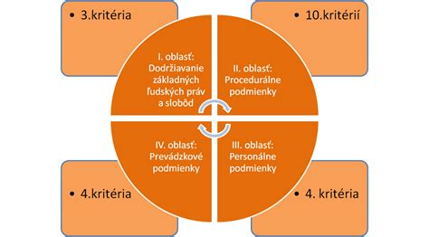 Metodika hodnotenia kvality sociálnych služieb
