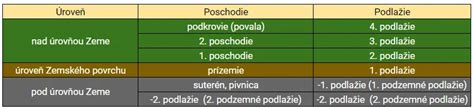 Tabuľka s porovnaním odrôd rajčiakov