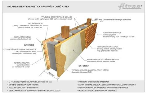 Konštrukcia bytového domu