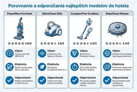 Porovnanie rôznych modelov vysávačov