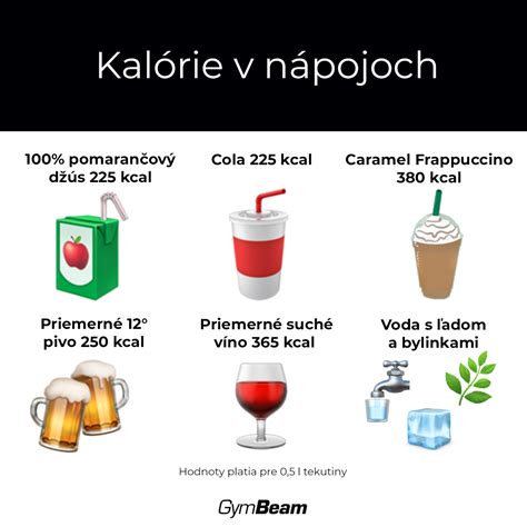 graf kalorického príjmu a výdaja