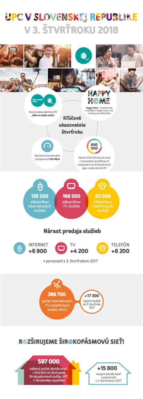 Infografika zobrazujúca rozsah služieb Numalliance