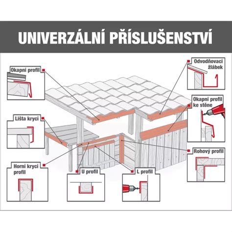 Detail úkosovačky hrán plechu