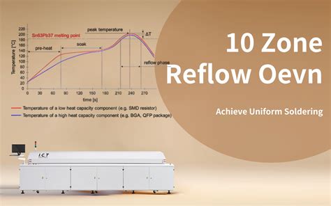 Grafické znázornenie teplotných zón v reflow peci