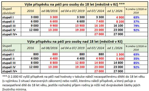 Tabuľka predsadenia pri streľbe na diviaka v závislosti od kalibru a vzdialenosti