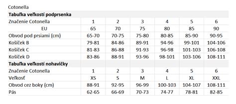 Tabuľka veľkostí a tvarov tort