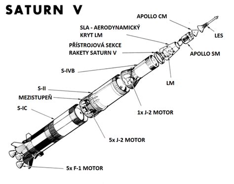 Schéma rakety Meteor