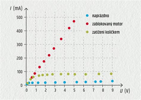 Graf ekvitermickej regulácie
