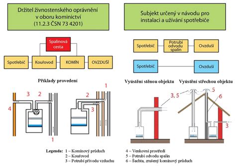 Porovnanie systémov odvodu spalín pre turbo a kondenzačné kotly