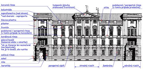Architektonické prvky z medeného plechu