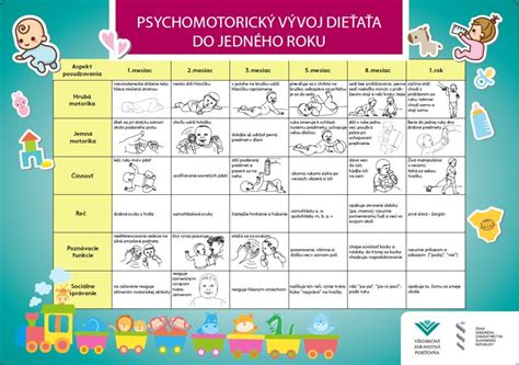 Infografika: Vývoj dieťaťa a zavedenie jogurtu