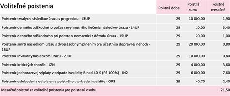 Porovnanie zloženia jogurtov pre deti