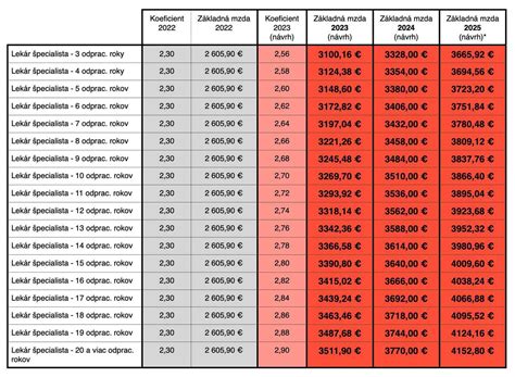 tabuľka s rôznymi typmi marinád a ich charakteristikami