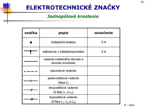 Schematické zobrazenie rôznych veľkostí hranolčekov