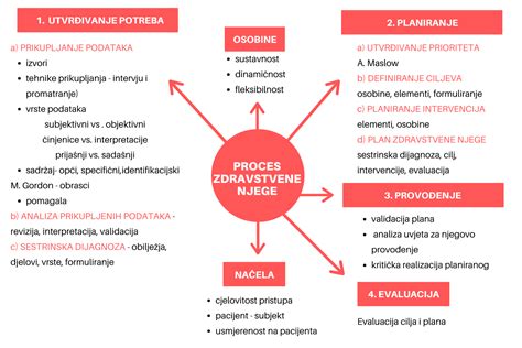 Vizualizácia procesu formovania langoša