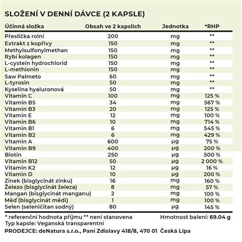 Vitamínový profil zemiakov