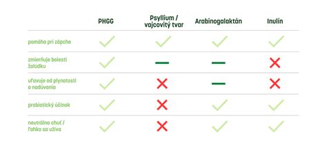 Porovnávacia tabuľka nutričných hodnôt tmavých chlebov