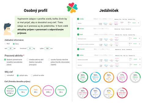 Infografika nutričných hodnôt držiek