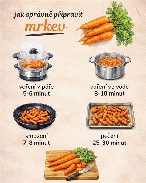 Infografika porovnávajúca stratu živín pri varení a pare