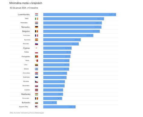 Porovnanie kvality šafranu (farebné vlákna)