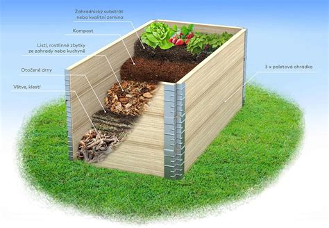 Aplikácia kompostu do záhonu