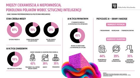Infografika o affiliate programe