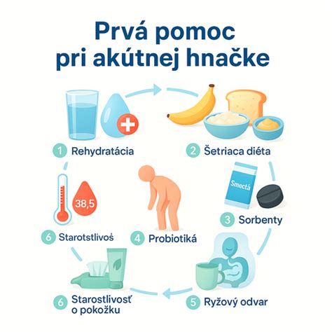 Infografika: Kedy navštíviť lekára pri hnačke