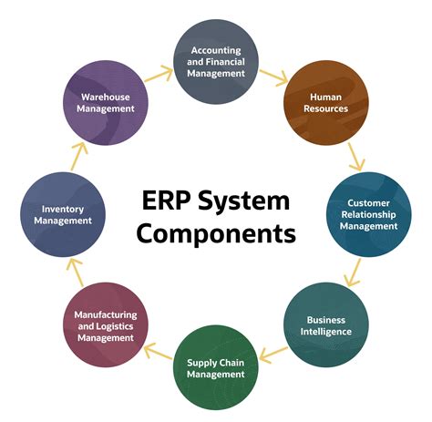 Proces implementácie ERP systému