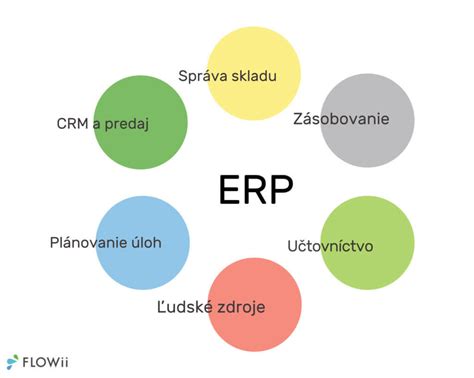 Výhody ERP systému pre firmy