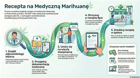 Infografika porovnávajúca recepty na rozmarínové víno