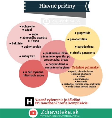 Infografika zobrazujúca hlavné príčiny hladu a podvýživy