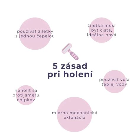 Ilustrácia ženských intímnych partií s viditeľnými príznakmi mykózy