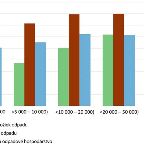 Grafické porovnanie nutričných hodnôt celozrnného chleba