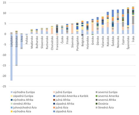 Graf porovnávajúci moderné a tradičné školské jedlá