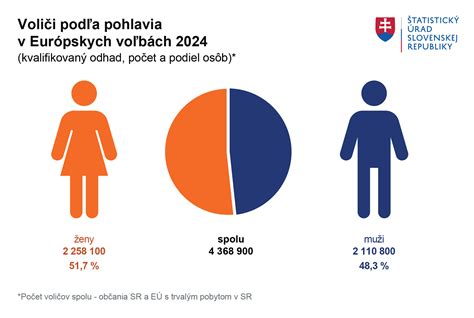 graf pohlavia novorodencov
