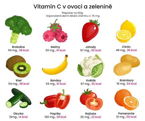 Tabuľka obsahu vitamínu C v bežných potravinách