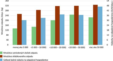 Porovnanie nutričných hodnôt surového a vareného vajca
