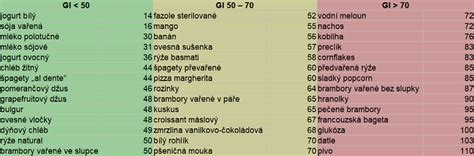 Infografika porovnávajúca glykemický index zemiakov podľa spôsobu prípravy