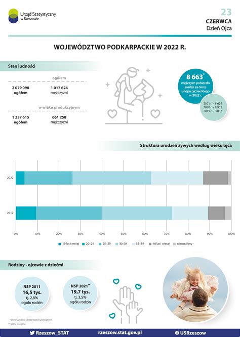 Infografika porovnávajúca hospitalizáciu a jednodňovú chirurgiu