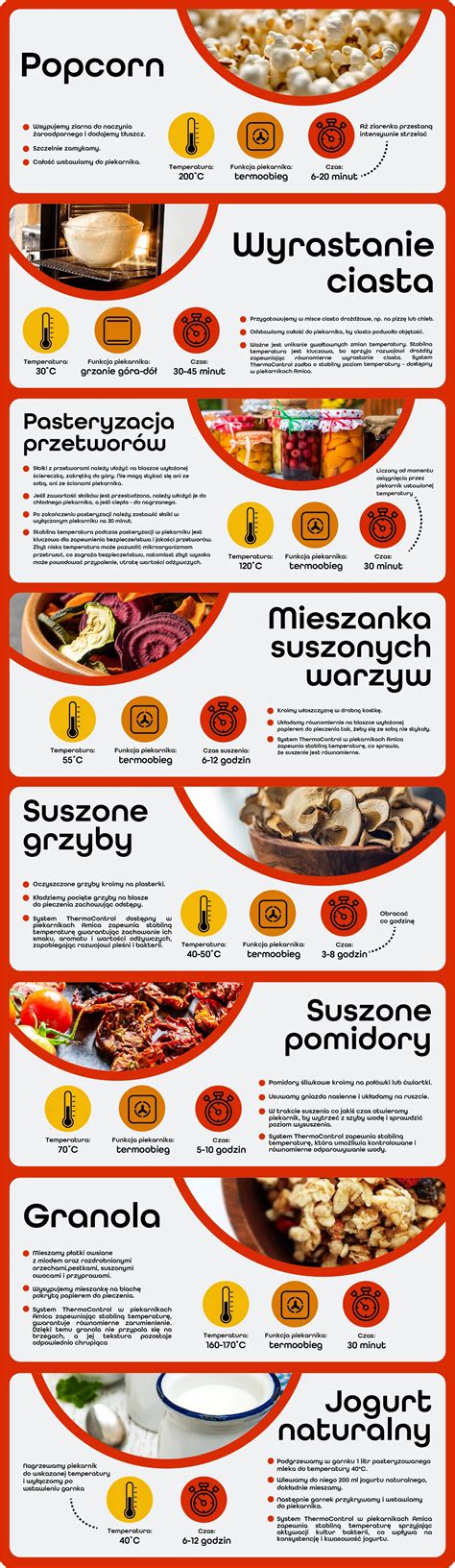 Infografika o výživových hodnotách slaných oblátok
