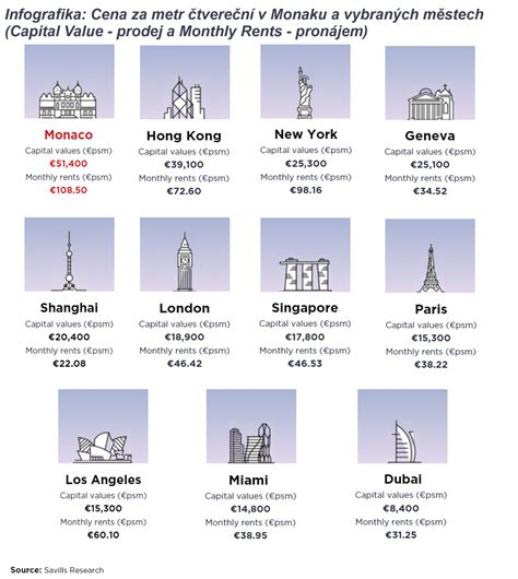 Infografika porovnávajúca ponuku a ceny konkurenčných pizzerií v Prešove